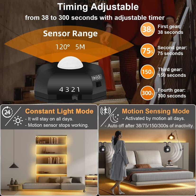 HOUHUI 9.84ft Motion Activated LED Strip Lights, Warm White, Non-Waterproof, USB Powered, with Motion Sensor and Automatic Shut-Off Timer