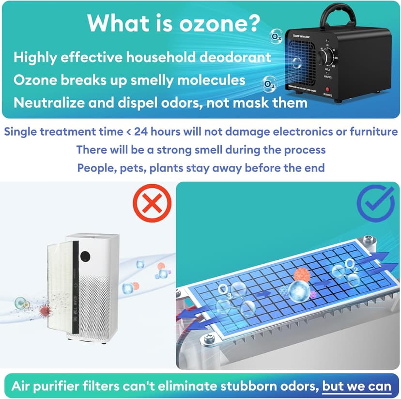 Ozone Generator 60000mg/h, High Capacity Ozone Machine, Odor Eliminator for Home, Car, Smoke, Pets, O3 Air Purifier Deodorizes 6,000 Square Feet (Black)
