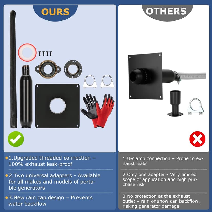 2025 Upgrade Generator Exhaust Extension Silencer Kit with Two Universal Adapters,Threaded Connector, Rain Cap and 90° Elbow–Leakproof, Weatherproof & Flexible Muffler Upgrade for Portable Generators