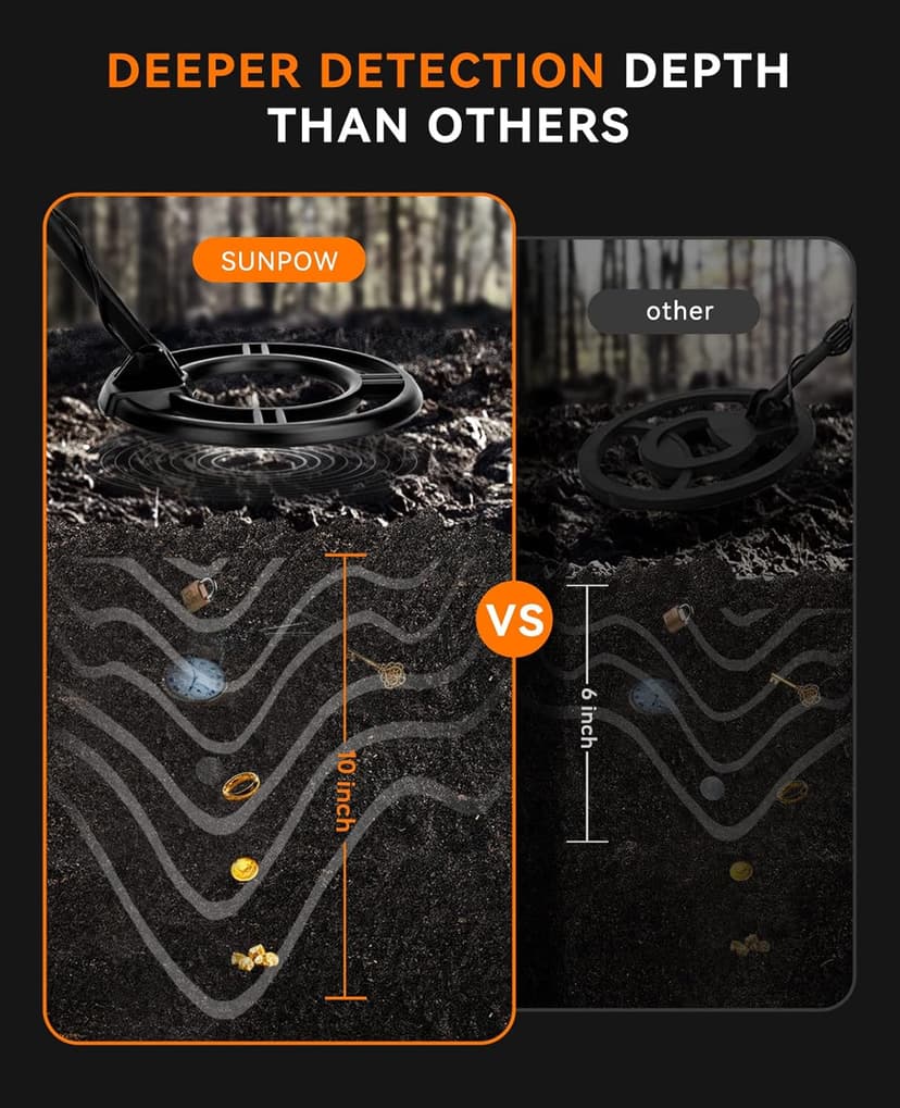 SUNPOW Metal Detector for Adults, Professional Waterproof High Accuracy Metal Detector, 10'' Detection Depth, Pinpoint & Disc & Notch & All Metal & Volume Modes, Strong Anti-Interference-GC-1083