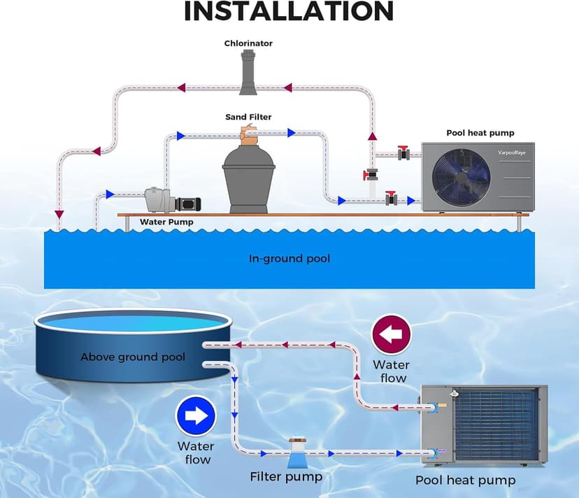 Pool Heat Pump 30000 BTU Pool Heater for Above Ground or Inground Swimming Pools Spa Heating and Cooling with WiFi Control Schedule 120V 8000 Gallon