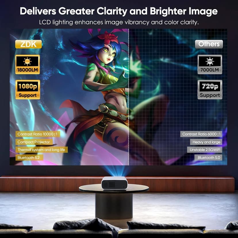 Projector with WiFi and Bluetooth, 500Ansi Native 1080P Projector,Portable Outdoor Projector, Movie Mini Projector Compatible with iOS/Android/HDMI/ TV Stick