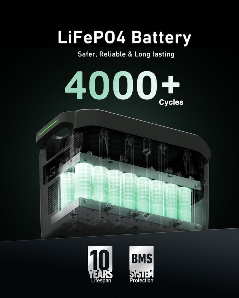 GROWATT Portable Power Station，Infinity 2000 Green Electric Solar Generator，2048Wh LifePO4 Battery,2200W AC Output for Home Use, Outdoor Camping, RVs and Emergency Backup(Solar Panel Optional)