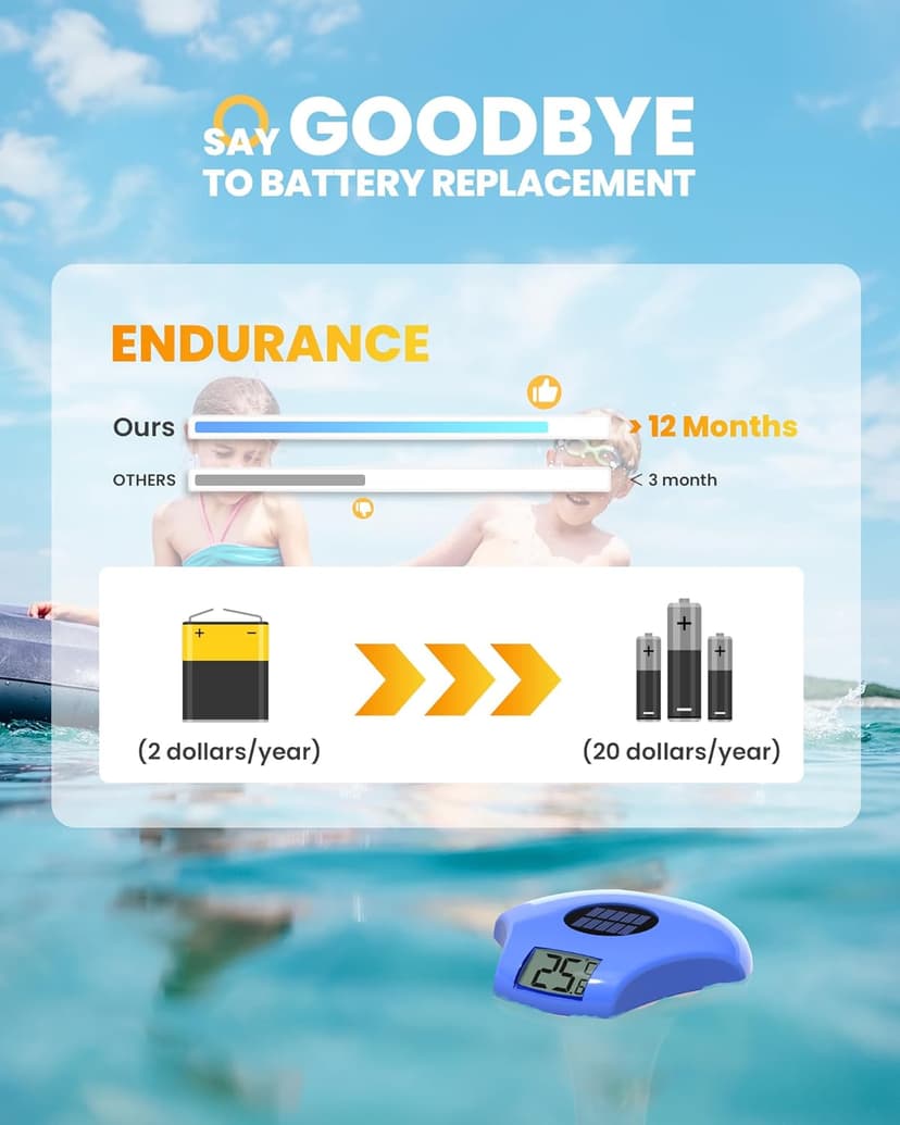 Solar Digital Pool & Spa Thermometer, Weather Resistant Floating Thermometer, IPX-8 Water Proof, 10s Measuring Cycle, Solar Powered with Over 180 Days Battery Life