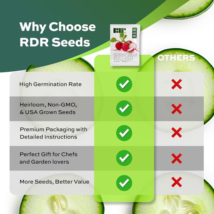 500 Cherry Belle Radish Seeds | USA Grown, Non-GMO, Heirloom | Fast-Growing, Sweet & Crisp | Harvest in 25 Days | Spring Vegetable for Gardeners of All Levels