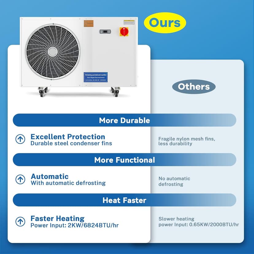 Aboron 30125BTU/hr Pool Heater for Above and In Ground Pools & Spas, Heat Pump for Pools up to 8000 Gal, 5.8 COP, Quiet Operation, Automatic Defrost Function, 210V-230V/60Hz