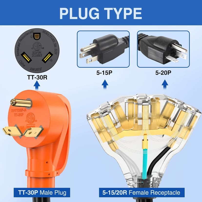 Nilight 30 Amp to 110V RV Adapter Cord 30 A to 15A RV Distribution Adapter Cord 3 Prong TT-30P Male to 3X 5-15R/5-20R Female ETL Listed for RV Camper Generator Household Outlet