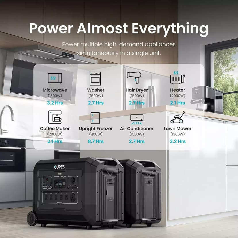 OUPES Mega 5 Power Station with 6 * 240W Panels & B5 Extra Battery, Up to 10.08kWh Home Lifepo4 Battery Backup with Expandable Capacity, Solar Generator for Blackout, Camping, RV, Emergencies