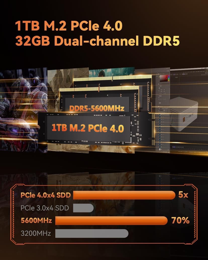 GEEKOM AE7 Mini PC AMD Ryzen 9 7940HS Mini Computers (up to 5.2GHz) 32GB DDR5 5600Mhz RAM 1TB M.2 2280 NVMe Gen4*4 SSD Mini Desktop Computer Windows 11 Pro AMD Radeon 780M/8K/WiFi6E/BT5.2/USB4.0