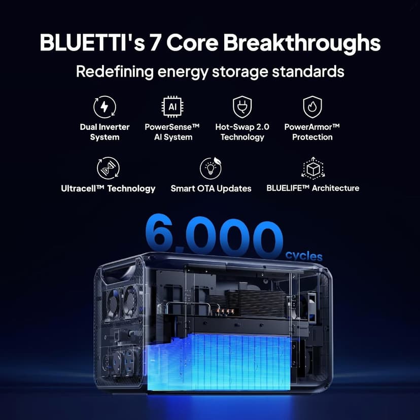 BLUETTI Solar Generator Apex 300 & B300K (2025 New) with Charger 1, 5529.6Wh LFP Battery Backup with 6 3840W AC Outlets (7680W Surge), On-the-Go Recharging, Portable Power Station for Camping, RV Life