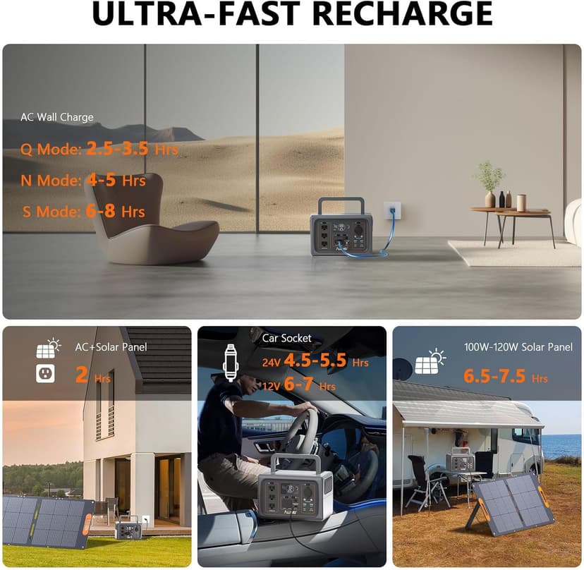 ALLWEI Portable Power Station 500W, 512Wh LiFePO4 Battery, UPS Function, 2.5Hrs Fast Charge, 3 AC Outlets(Surge 1000W), Solar Generator for Outdoor Camping RV CPAP Home Emergency