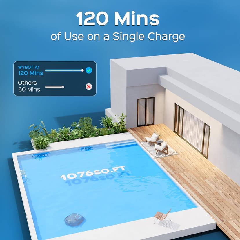 WYBOT A1 Cordless Robotic Pool Cleaner, Automatic Pool Vacuum with 120 Mins, Double Filters, LED Indicator, Fast Charging, Ideal for Above Ground & In-ground Flat Pools - Blue & Grey