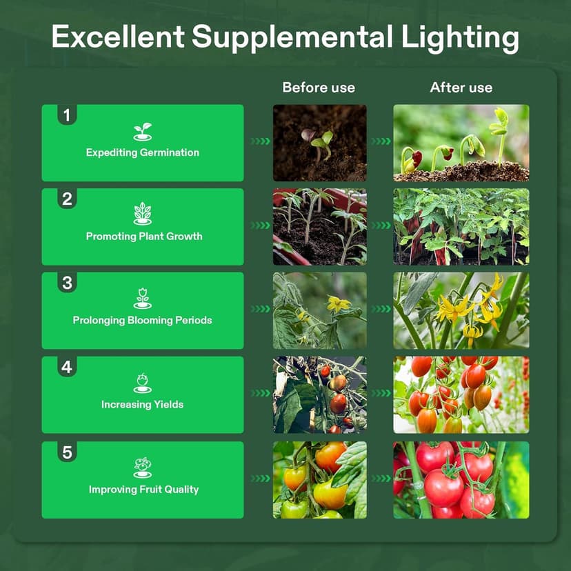 VIVOSUN Outdoor LED Grow Lights, Waterproof String Grow Light, Full Spectrum Plant Growing Lights with 44Ft Adjustable Cord for Seedling, Veg, Flower in Greenhouse, Garden, Backyard, Farm (12-Light)