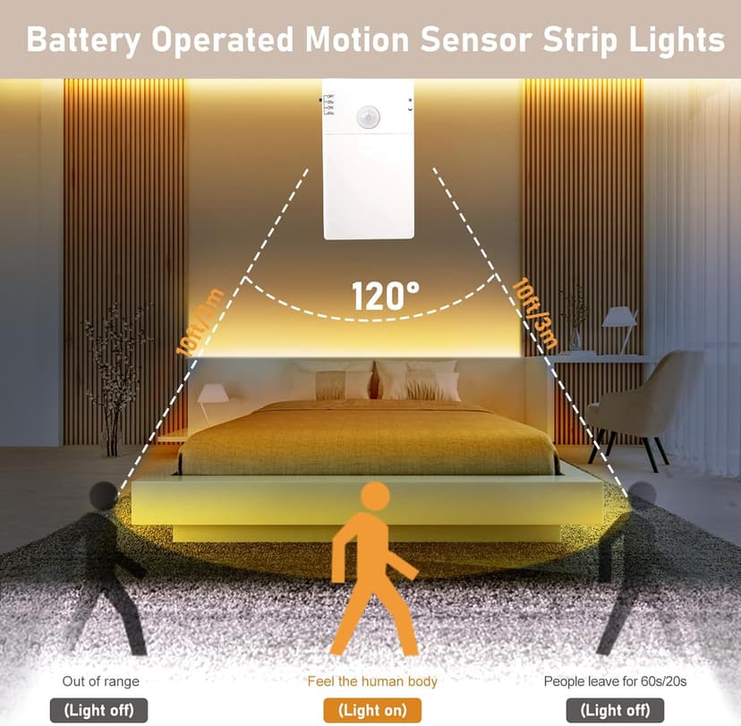 echosari Battery Operated Motion Sensor Cabinet Strip Lights, 9.8Ft 90 LED Counter Closet Strip Light, Motion & Night Sensor Safe Tape Light for Stairs,Wardrobe,Kitchen (Warm White)