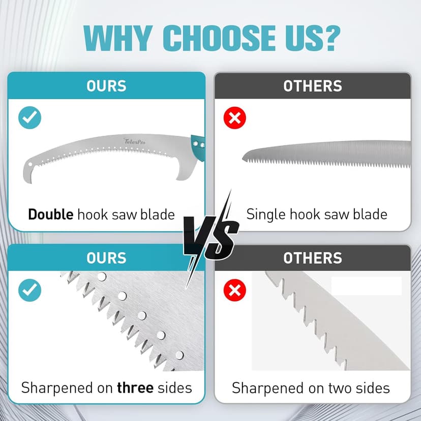 Multi-Purpose Handheld Pruning Saw - 16-Inch Blade, Compatible with Standard US Acme Thread Poles (Pole Sold Separately), Ideal for Tree Trimming