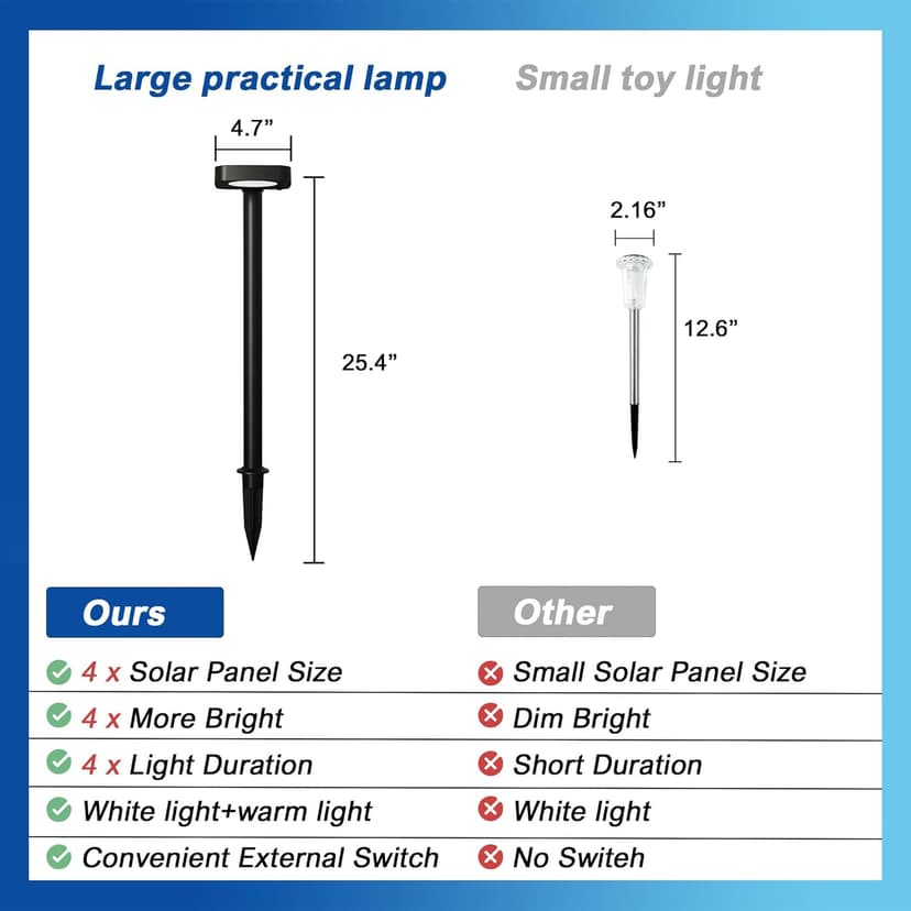 4 Pack Solar Pathway Lights with 2-in-1 Warm White and Cool White Light Modes, Solar Lights for Outdoor Garden Yard Landscape Path Walkway Sidewalk