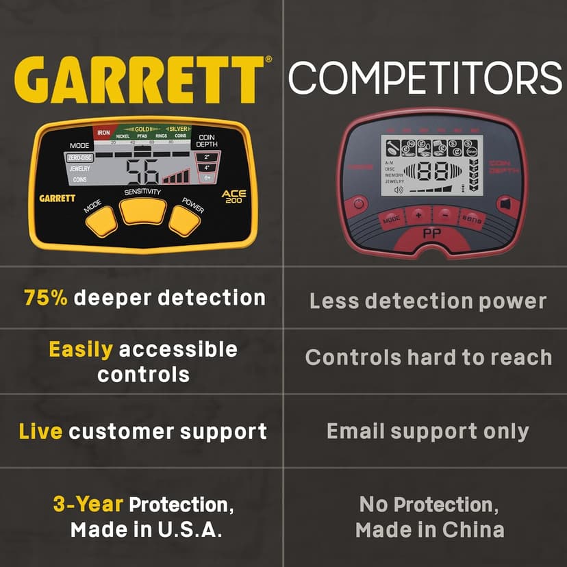 Garrett ACE 200 Metal Detector for Adults and Kids, Made in USA, Waterproof Search Coil
