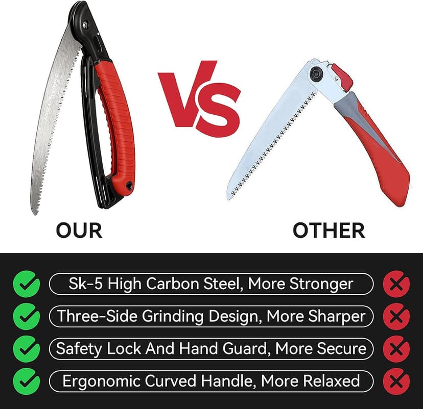 FLORA GUARD 10-Inch Folding Hand Saw, Heavy Duty Pruning Saw with Multi-Level Razer Teeth for Wood Cutting, Tree Trimming, Professional Camping Gardening Tools
