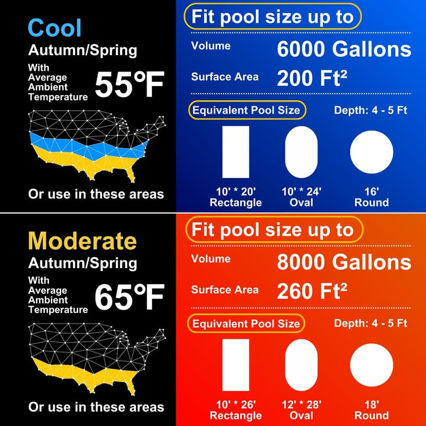 WiFi Control Smart Electric Pool Heater, 30000 BTU, Pool Heat Pump for Above Ground and Inground Pool up to 8000 Gallons, Smart Inverter with Titanium Heat Exchanger, 120V