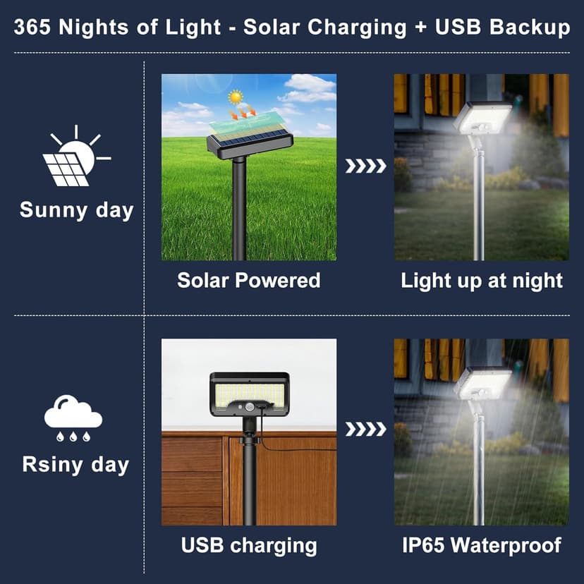 Tryme Solar Lights Outdoor Pathway, 92 Led Bright Waterproof Walkway Lights with Adjustable Angle & 3 Motion Sensor Modes for Driveway, Sidewalk, Garden, Yard, Patio, Landscaping (2 Pack)