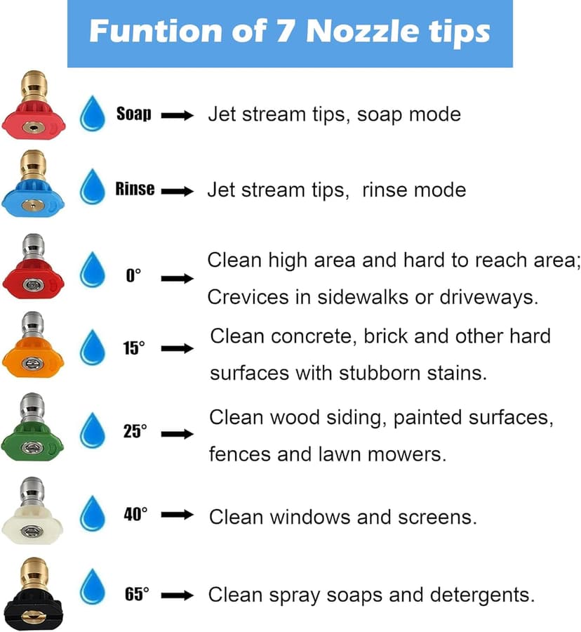 Hourleey Pressure Washer Nozzle Tips with Holder - 7 Nozzle Tips, 1/4 Inch Quick Connect, 4000 PSI