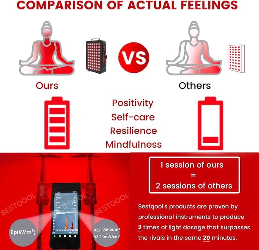 Bestqool Red Light Therapy, Dual Chip Clinical Grade LED Device with Near-Infrared Light 660nm 850nm High Power Panel, Ideal for Body, Face, Recovery, Improve Sleep, Skin Health, 105W (Black 60)