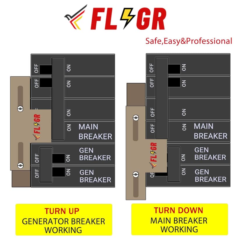 Generator Interlock Kit Compatible with Square D for Homeline Meter Main 150 or 200 amp Breaker,for Safe Usage of Portable Power During Outage,SD-200SA