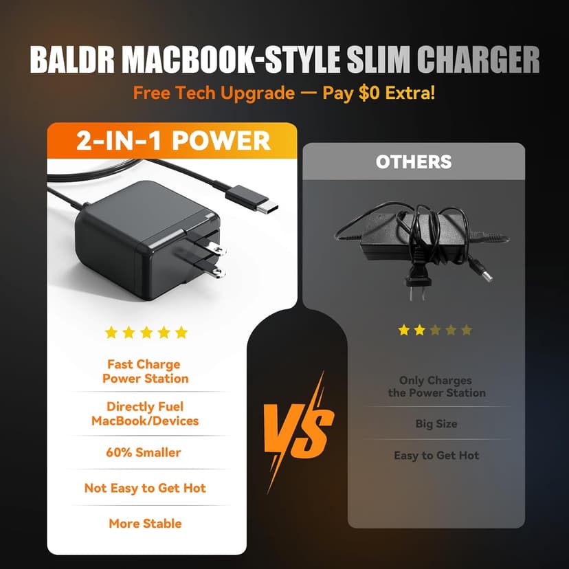 BALDR Portable Power Station, Solar Generator with 120V Pure Sine Wave AC Outlet, Backup Lithium Battery Power Supply, 330W | 288Wh, For CPAP Camping Travel Hunting Outdoors Emergency Blackout