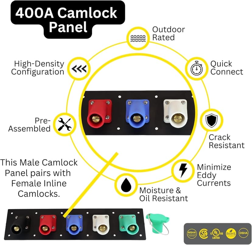 5 Position CAM Lock Panel, 400 Amp, 3 Phase 120/208V, Male, 45°, Double Set-Screw Connections with NEMA 3R Caps and Lanyards, Series 16 CAM Connectors, Power Distribution Panel