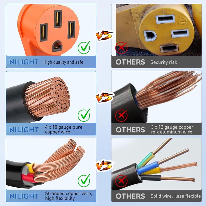 Nilight RV Generator Adapter Cord 30Amp to 50Amp 4 Prong Pure Copper Heavy Duty Twist Lock Male Plug10 Gauge Wire L14-30P to 14-50R 30M/50F for RVs Camper Caravan Van Trailer