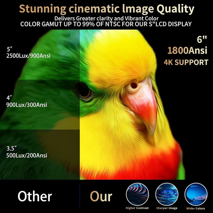 1800 Ansi Smart Outdoor Projector 4K with WIFI and Bluetooth,Auto Focus,DoIby Audio,ARC,PPT,Outdoor Movie Home Projector 4k HDR10+30W Speaker,50%Zoom,500''Display,Compatible w/ TV Stick,iOS,Android,PC