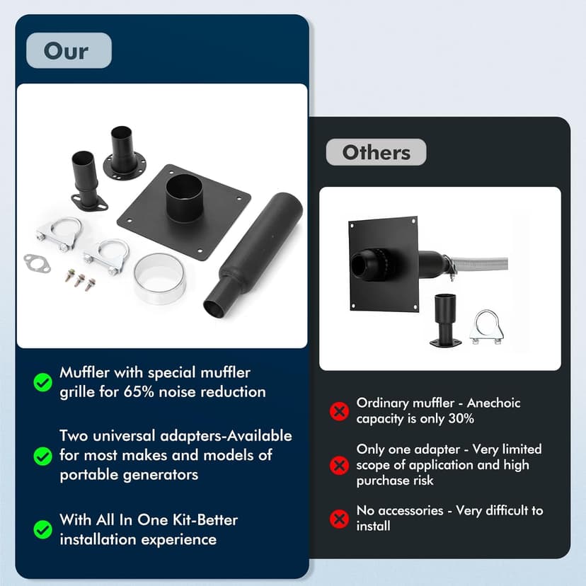 Generator Exhaust Extension Silencer Kit,with Two Universal Adapters Compatible Most Portable Generators wiht ALL-IN-ONE KIT, Reduces Noise by 60%,Compatible with All Portable Generators