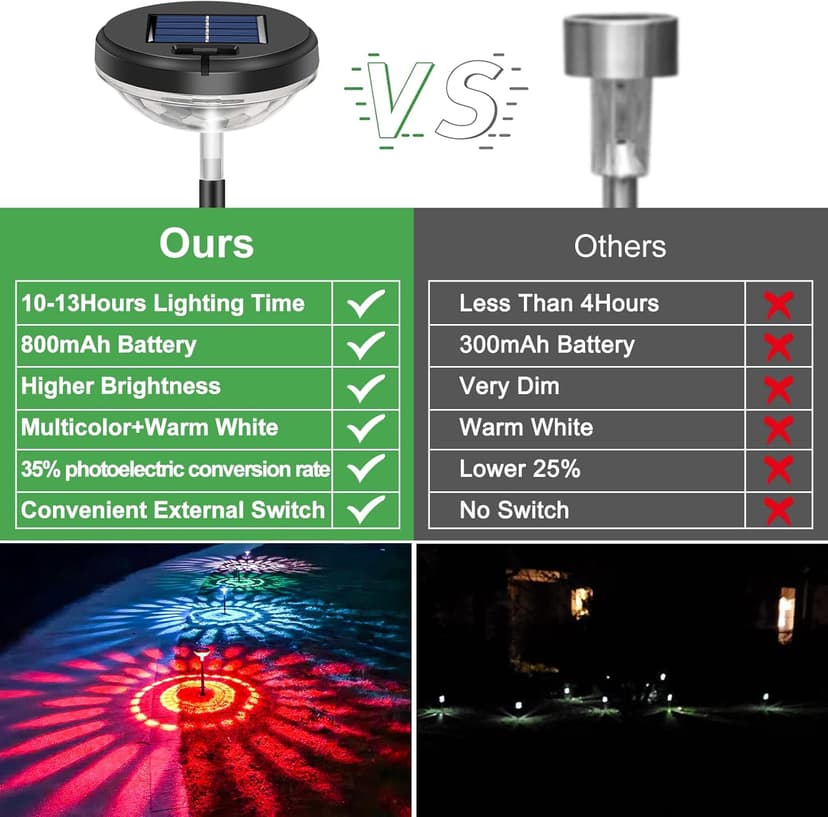 Nupostai 8 Pack Solar Pathway Lights, Multicolor & Warm White LED, IP67 Waterproof, Outdoor Garden Yard Lawn Landscape Decorative