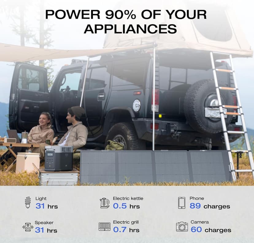 EF ECOFLOW Solar Generator DELTA2 with 220W Solar Panel, LFP(LiFePO4) Battery, Fast Charging, Portable Power Station for Home Backup Power, Camping & RVs