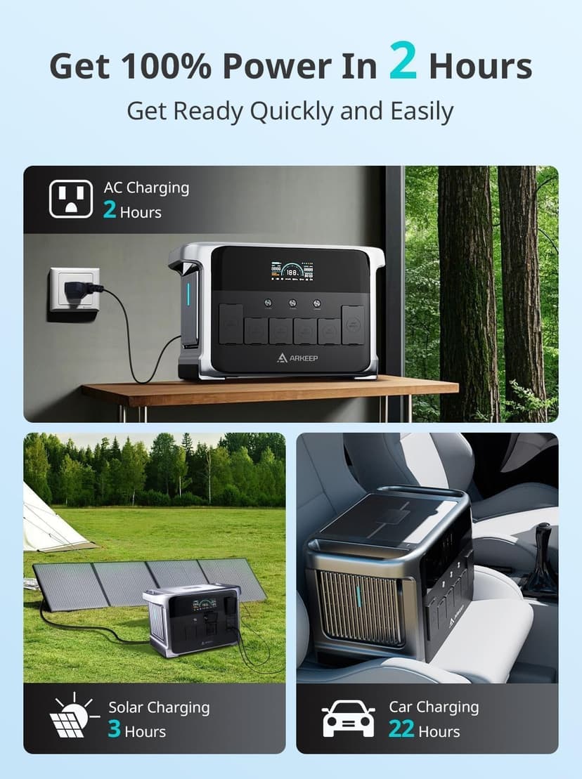 Portable Power Station 2160Wh, 2400W AC/140W USB-C Output with LiFePO4 Battery, 2Hr Ultra-Fast Charge, Solar Generator for Outdoor Camping, Home Backup, RV & Emergency Power DP2400