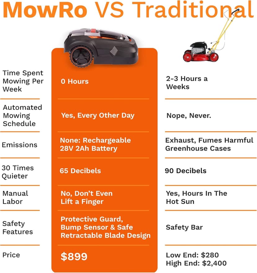 Robot Lawn Mower, Updated 2024 Programming, Self Installation Kit Included, Mows Up to 1/4 Acre, 50% Slope, Low Noise (65dBA) and Rain Sensor