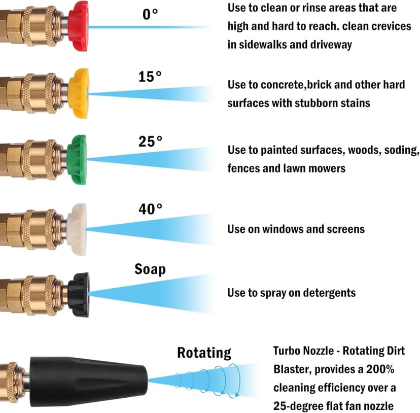Pressure Washer Replacement Spray Wand with Turbo Nozzle and 5 Spray Tips and Belt Clip Nozzle Holder, Compatible with Husky Greenworks Ryobi Homelite Portland Electric Pressure Washers