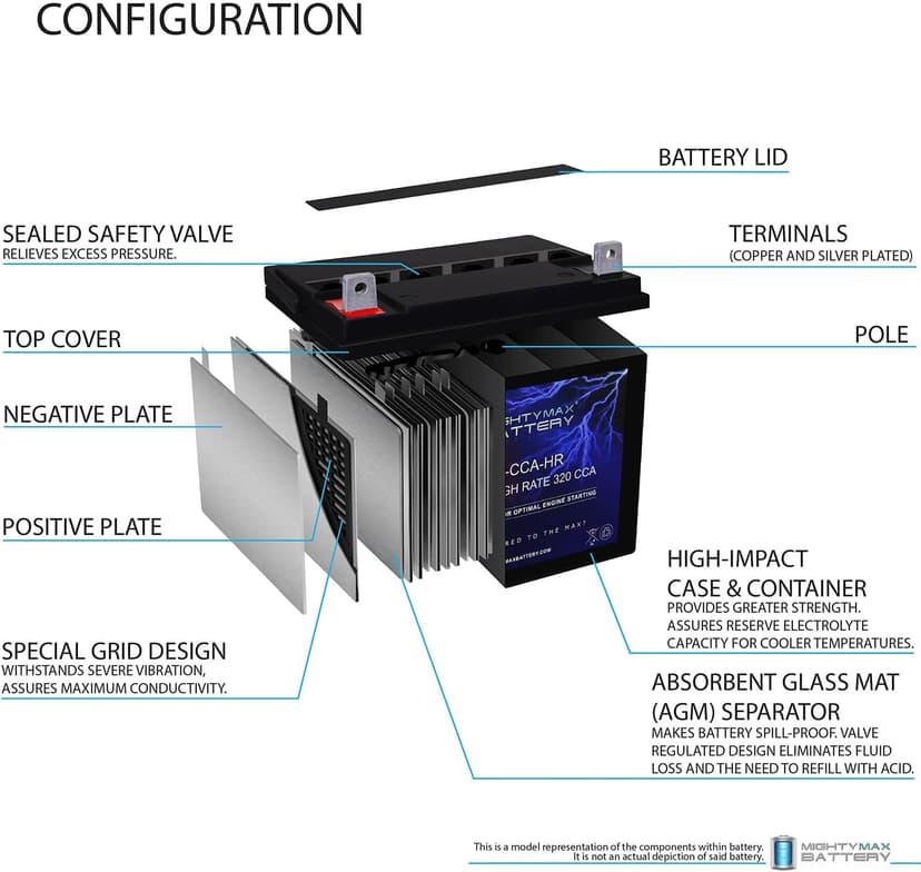 Mighty Max Battery ML-U1-CCAHR -12 Volt, 320 CCA, Nut and Bolt (NB) Terminal, Rechargeable SLA AGM Battery