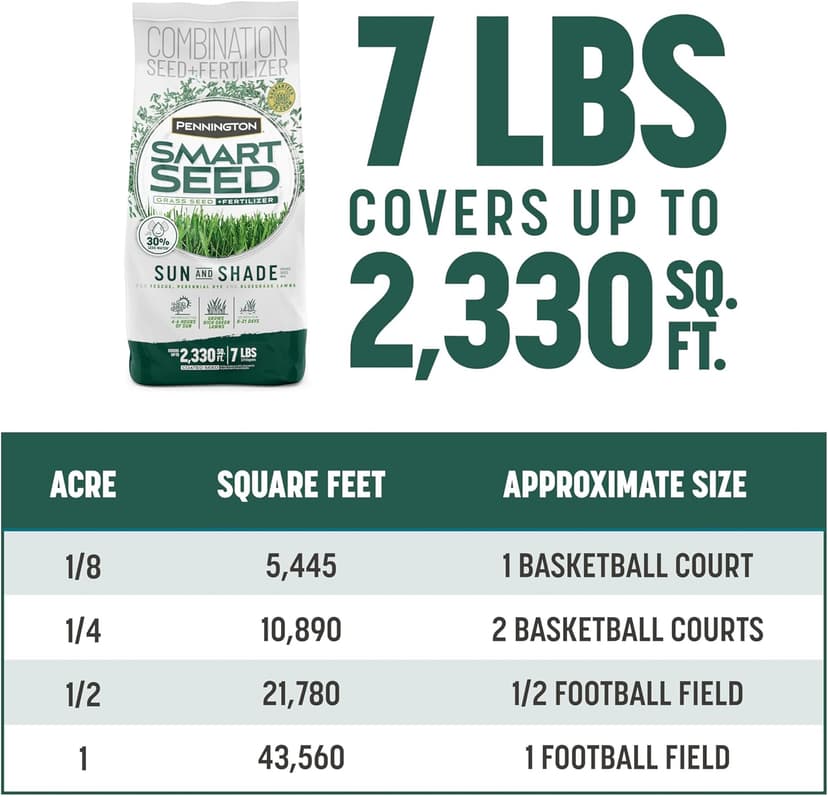 Pennington Smart Seed Sun and Shade Grass Mix 7 lb