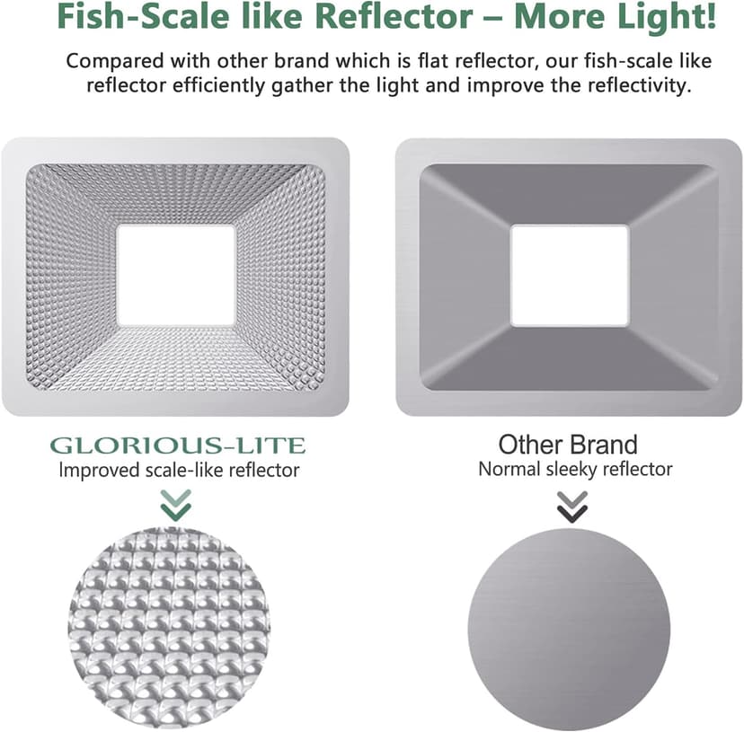 GLORIOUS-LITE 50W LED Work Light, 5000LM LED Flood Lights, 400W Equivalent, IP66 Waterproof, 16ft 5m Cord with Plug, 6500K, Adjustable Working Lights for Workshop Garage, Construction Site
