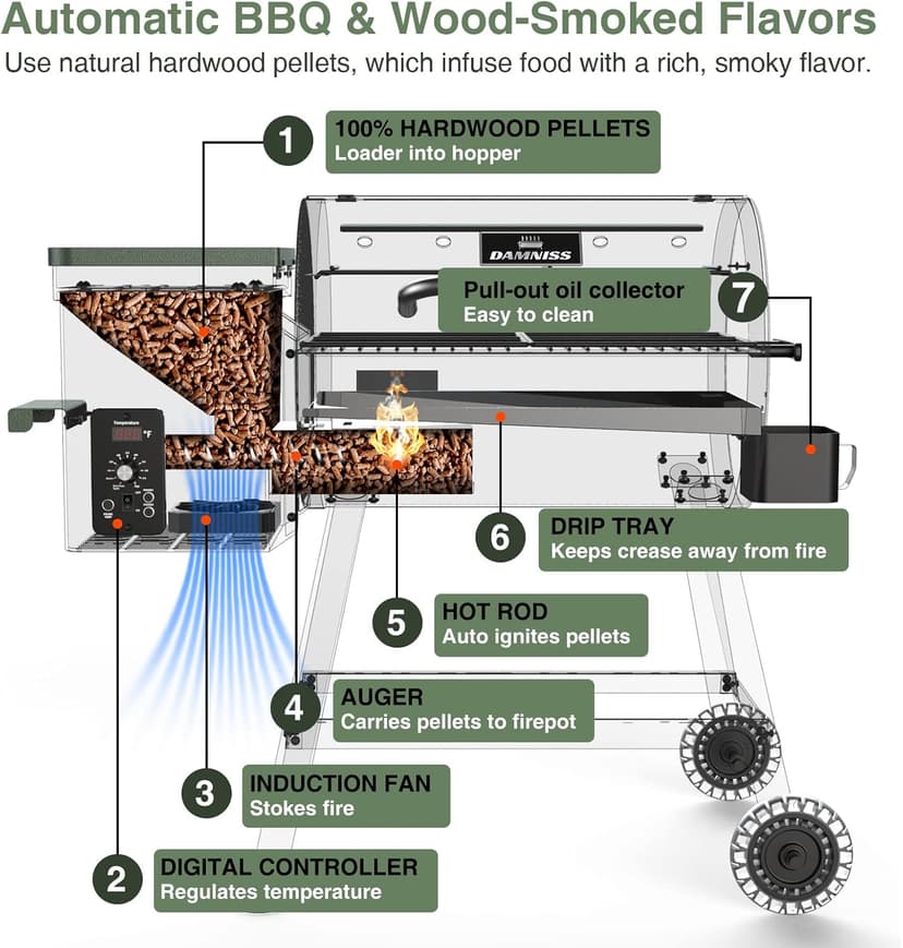 Grills DAPG-03 Electric Wood Pellet Smoker Grill, 456 SQ.IN Cook Area Pellet Grill with Auto Feed & PID Temperature Control (180-450°F), 8 in 1 BBQ Grill & Rain Cover for Backyard Outdoor
