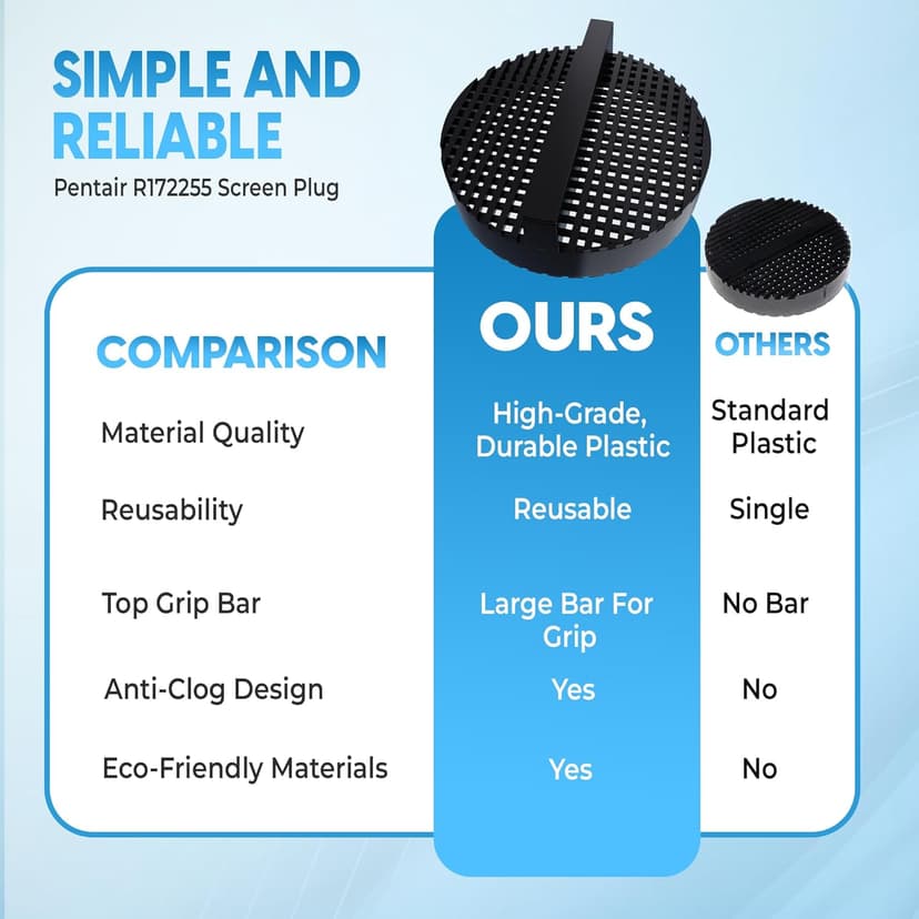 R172255 Screen Replacement Compatible with Pentair Rainbow Automatic Chlorine/Bromine Filters Models 320 & 322 - Heavy Duty Plastic Pool Screen Replacement - for Tablet Feeder