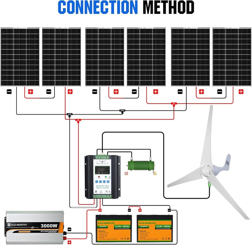 ECO-WORTHY 1000W 4KWH Solar Wind Power Kit: 400W Wind Turbine + 6pcs 100W Solar Panel + 2pcs 12V 100Ah Lithium Battery + 24V 3000W Inverter for Home/RV/Boat/Farm/Street Light and Off-Grid Appliances