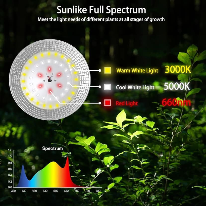 6-Light Outdoor LED Grow Lights – Waterproof Full Spectrum Greenhouse Lights for Plants, 21.3FT Adjustable String Lights with 288 LEDs E26 Base Bulbs, IP44 Waterproof for Garden, Farm, Yard
