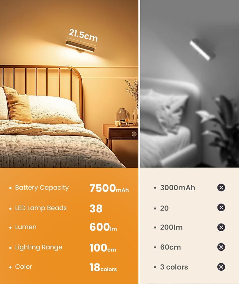 Rechargeable Wall Sconces LED Wall Lights with 7500mAh Battery Lamp for Bedroom, Touch and Remote Control, 3 Colors Wall Light 360° Rotate Dimmable Brightness with 15 RGB Colors