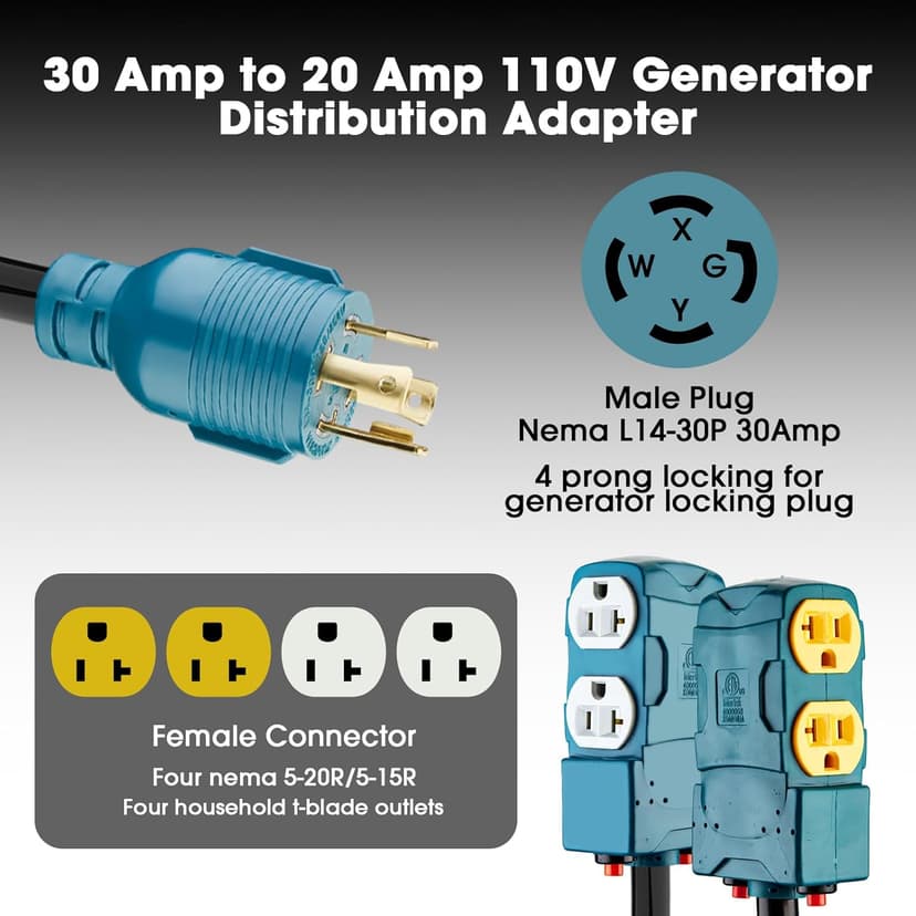 30 Amp to 20 Amp 110V Generator Distritution Cord with Circuit Breaker,NEMA L14-30P/Four 5-15R, 4 Prong 10 Gauge Flexible Generator Power Cord,30Amp 7500 Watts (1.5FT)