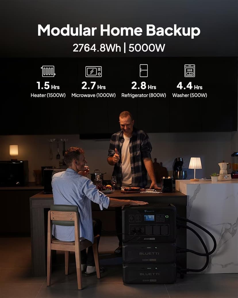 BLUETTI Solar Generator AC500 & B300K Expansion Battery with 2 200W Solar Panels Included (Ships Separately), 2,764.8Wh Portable Power Station w/ 6 5,000W AC Outlets, LFP Power for Home Use