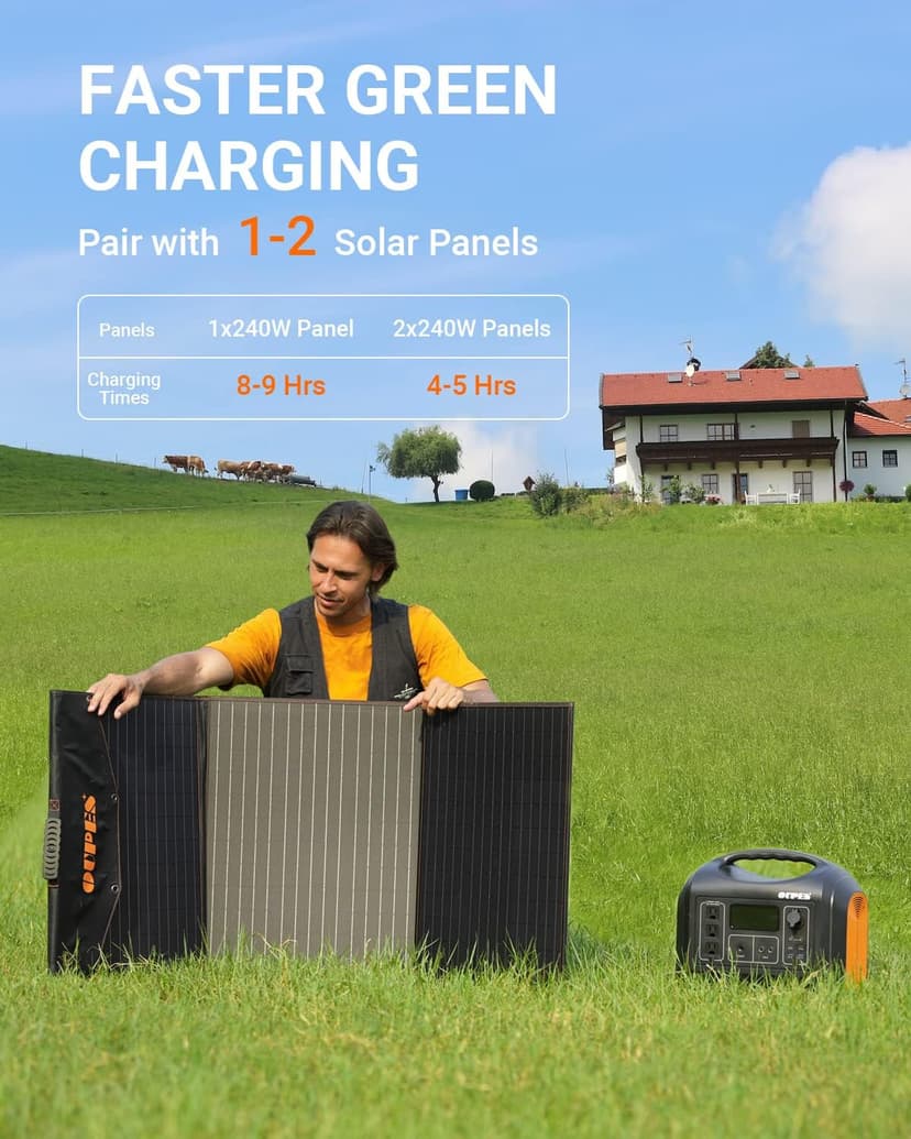 OUPES Portable Power Station 1800W (4000W Peak), 1488Wh LiFePO4 Battery Generator with 10 Outputs for Camping, Home Backup & Emergency