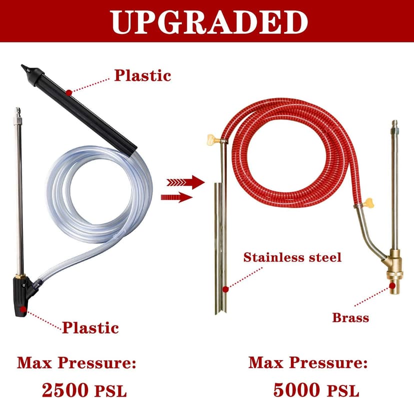 Selkie Pressure Washer Sandblasting Kit - Wet Abrasive Sandblaster Attachment, with Replacement Nozzle Tips,Protect Glasses, 1/4 Inch Quick Disconnect, 5000 PSI