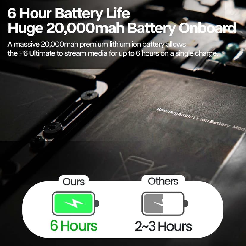 [6 Hr Battery] Worlds Brightest AAXA P6 Ultimate 1100 LED Lumens Smart Projector, USBC Video, 20000mah, WiFi 6 BT 5.4, Direct iPhone Mirroring, Portable Mini Projector, 1080p, HDMI/USB/TF Inputs